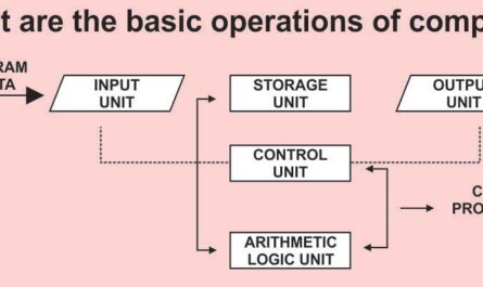 what-are-the-basic-operations-of-computer-functional-units